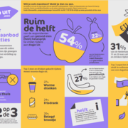 Onderzoek naar de eetwensen van bezoekers van een dagje uit